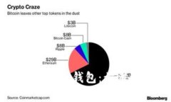 如何将USDT转入Tokenim钱包：步骤详解与常见问题解